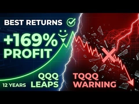 TQQQ Nearly Killed These Returns