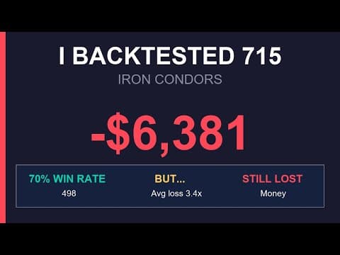 Iron Condor Baseline - 5 Year Backtest Results