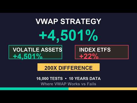 VWAP Bands Deep Dive - Full Backtest