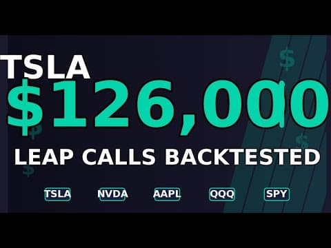 LEAPS - Long Term Options Backtest