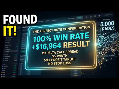 I Backtested 0DTE Options for 2 Years. 5,000 Trades Exposed the Truth.