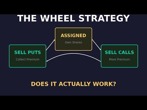 The Wheel Strategy - 5 Year Backtest