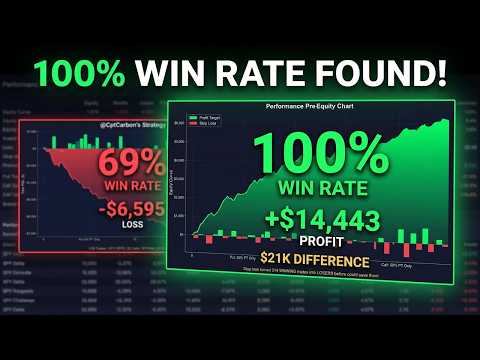 I Backtested the Best 0DTE Options Strategy on 1,026 Trades ($16,964 Profit)