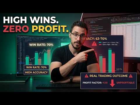 High Win Rate Trading Strategy That Makes Zero Money (First Candle Analysis)