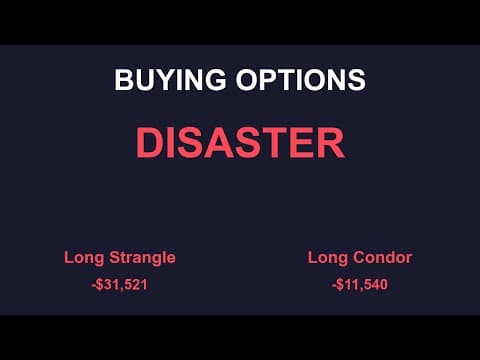 Buying Options - The Cold Hard Truth