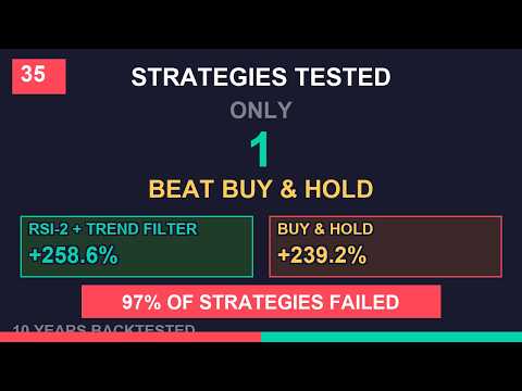 35 Trading Strategies Tested - Full Results