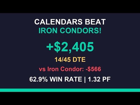 Calendar Spreads - 5 Year Backtest