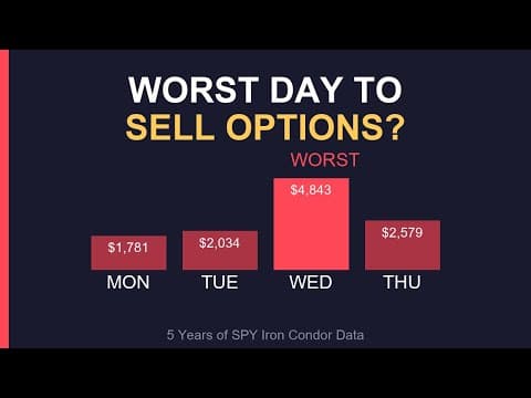 Best Day of the Week to Sell Options