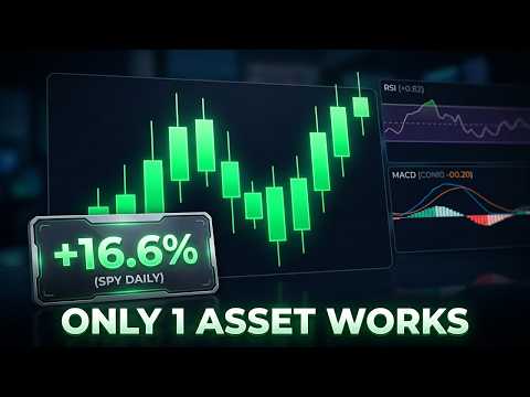 The Candle Body Strategy Made 16.6%. But Only on SPY. Here's Why.