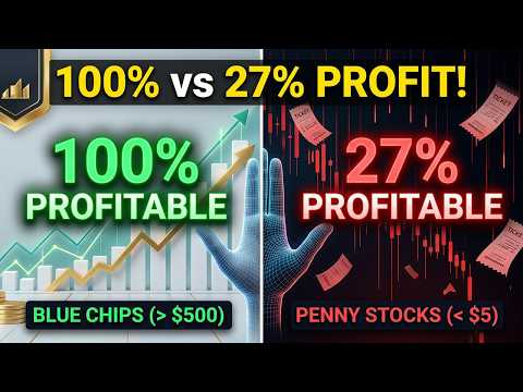I Tested RSI-2 on 7,000 Stocks by Price - Penny Stocks vs Blue Chips
