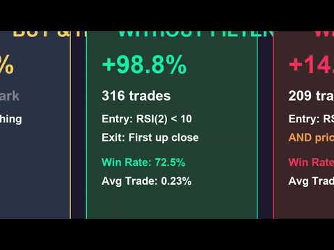 RSI-2 Strategy - Stress Test Results