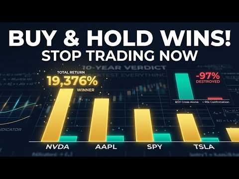 Buy & Hold Beat Every Strategy I Tested (Here's Why)