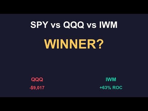 SPY vs QQQ vs IWM - Iron Condor Comparison
