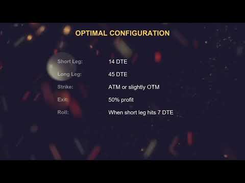 Calendar Spreads Beat Iron Condors by $3,000