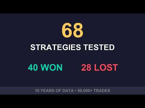 Every Strategy Tested - 68 Strategies Ranked